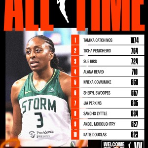 奥古米克抢断升至WNBA历史第5，有望三项数据同时进前5